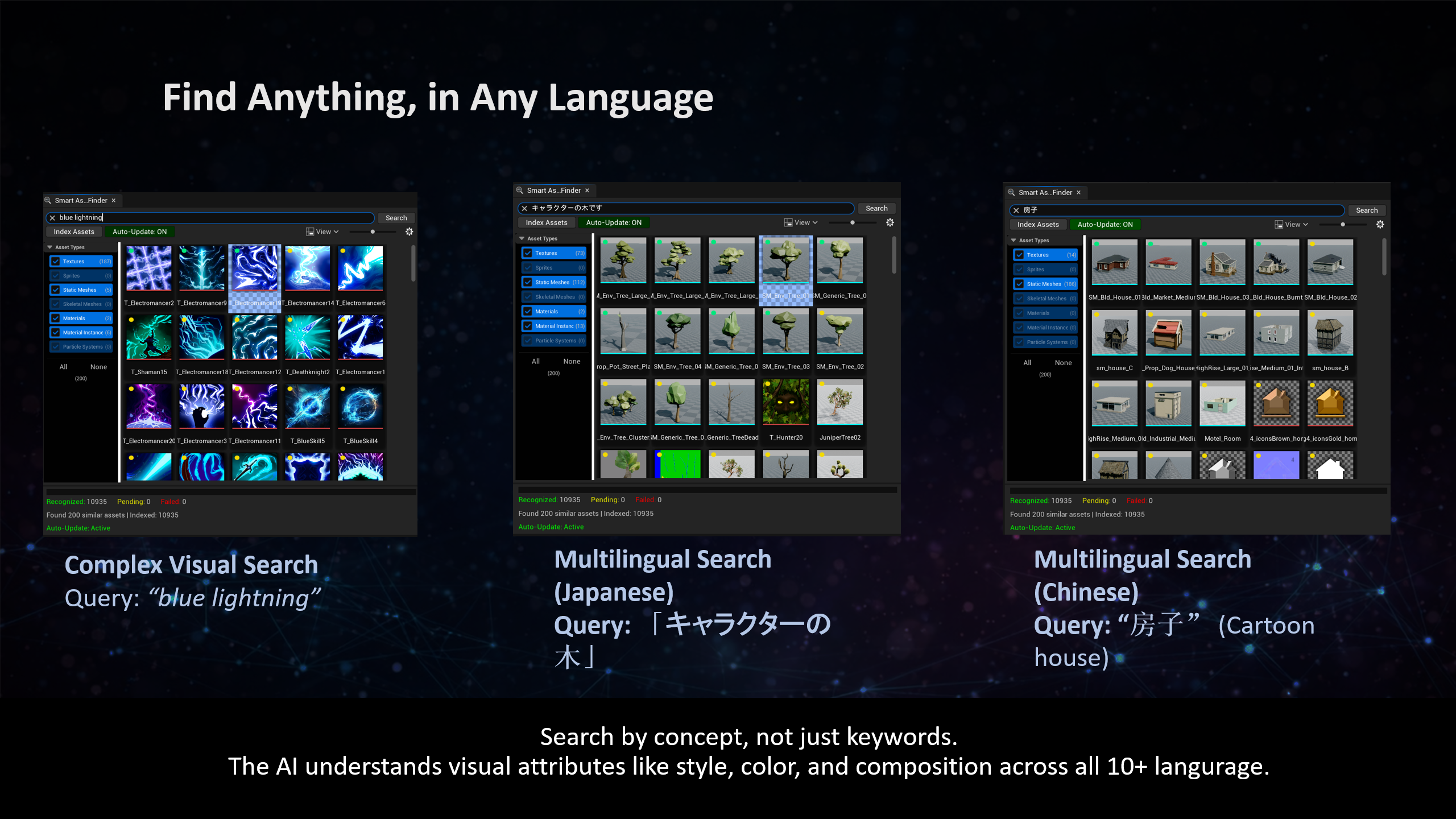 Multilingual search - English, Japanese, Chinese
